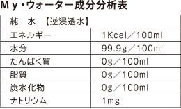 My・ウォーター成分分析表